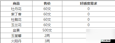 烟雨江湖会友阁商店商品概览及价格详解：江湖珍宝网打尽