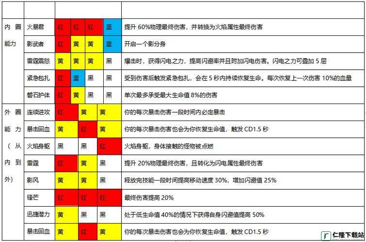 魔渊之刃：装备属性深度解析与洗炼攻略全指南