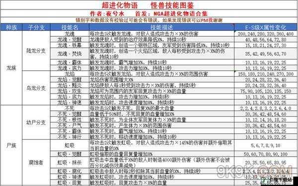 超进化物语怪兽选择及搭配心得：如何打造最强阵容