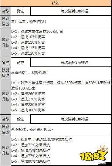 狐妖小红娘手游 B 级伙伴谁更强 实用 B 级伙伴的精彩排行