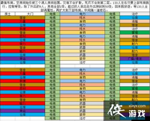 辐射避难所居民生命值恢复方法及相关注意事项