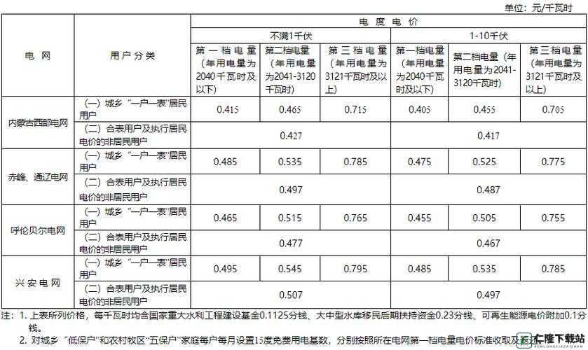 韩国三色电费 2023 标准：解析与影响