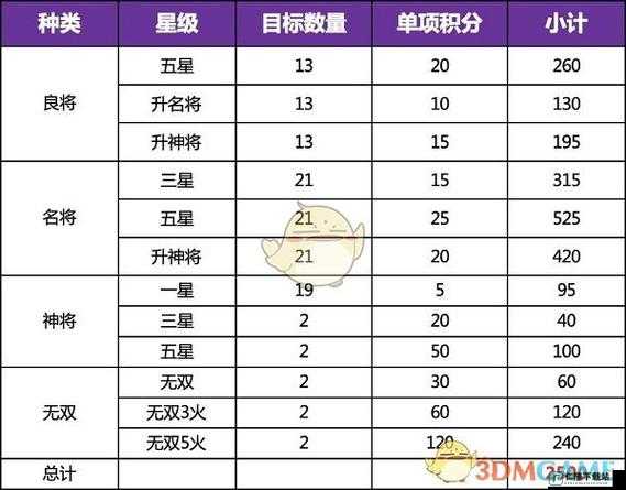 《国志幻想大陆》零氪阶时装获取详解：策略与技巧，打造最强角色