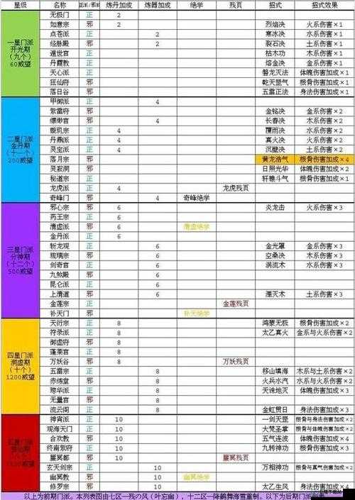 玄元剑仙功功德用途及获取办法全解析