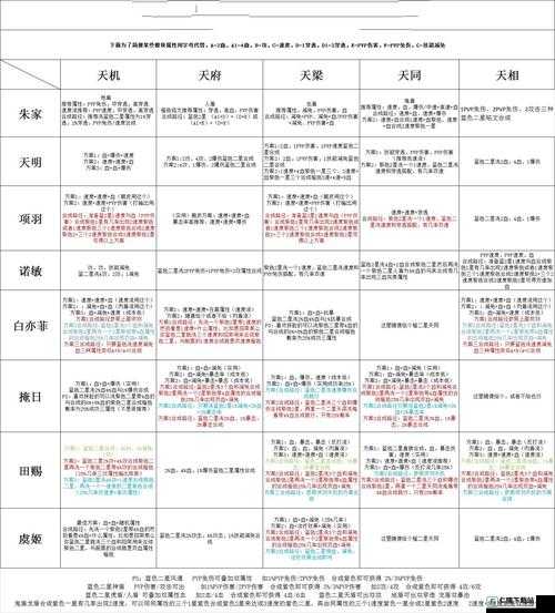 关于秦时明月手游铭文高效升级策略探寻