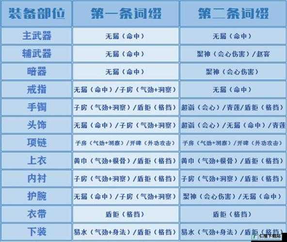 天涯明月刀手游移花连招教学攻略大全：移花技能顺序详解与实战运用指南