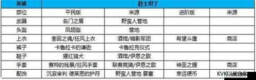 关于万国觉醒中的最强装备推荐：理查世毕业级装备搭配指南详解