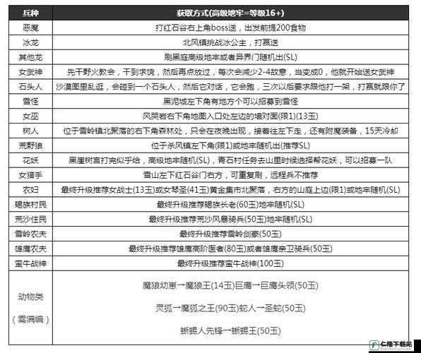 部落与弯刀各部落高级兵种推荐及好用兵种详细解析