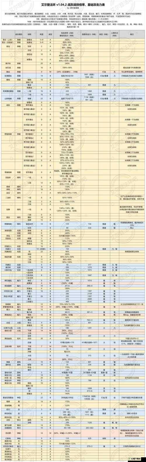 艾尔登法环战技选择哪种最合适以及如何运用