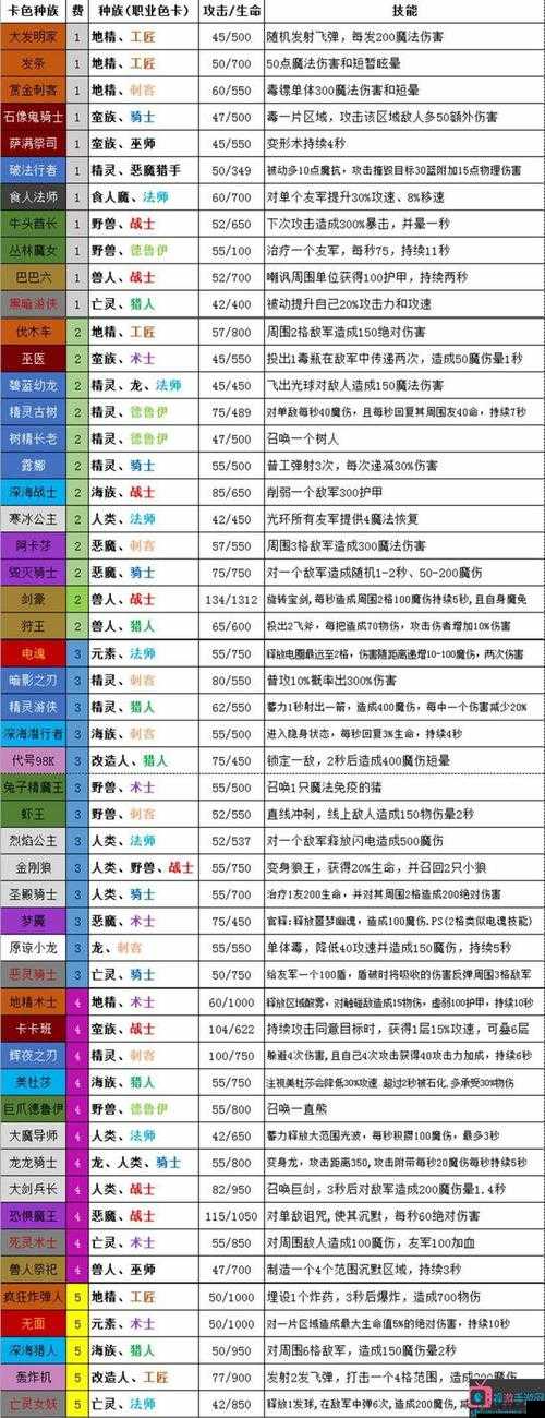 地城蔷薇暗杀者玩法全解：深度剖析优劣与攻略要点