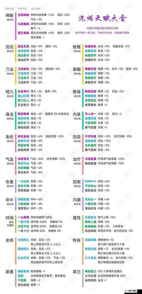 侠客脉平民天赋全面解析：最新武学搭配攻略与玩法详解