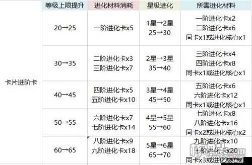 航海王热血航线卡片优先级的确定依据及重要影响因素