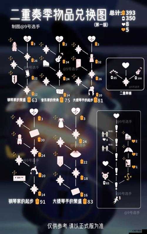 Sky光遇预言季面具兑换全攻略：所需蜡烛数量及详细步骤解析