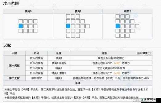 明日方舟新手必知的辅助玩法秘籍与实用攻略指南