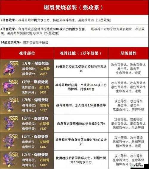 斗罗大陆魂师对决中魂骨突破的技巧与策略全解析