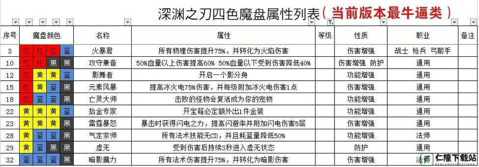 《魔渊之刃：全新玩法攻略毒素盾玩法技巧配装与法盘推荐》