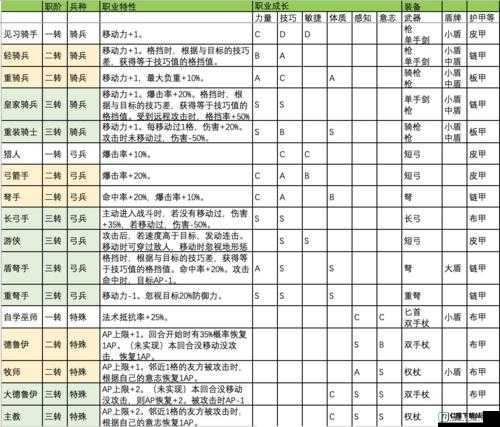 诸神皇冠百年骑士团职业克制攻略大全：详解职业克制关系