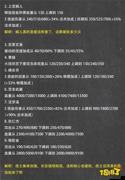 王者荣耀自走棋 12 3 更新详情 法刺被大幅削弱而战士全面增强