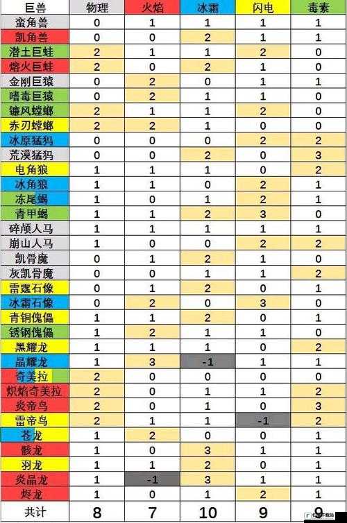 猎魂觉醒新手必知 全面解析萌新适用的装备属性与推荐