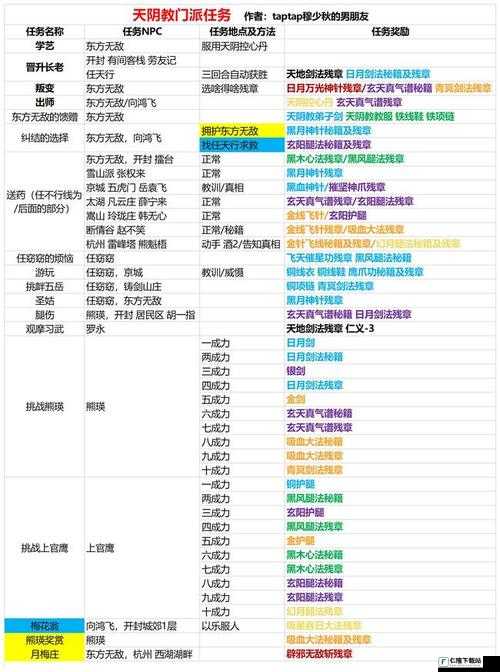 侠客之路：天阴教主支线任务深度解析与总结