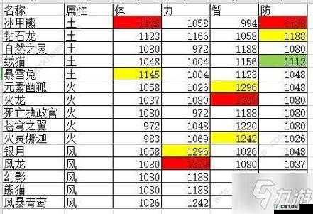 云上城之歌：升级星至星所需狗粮全面解析与汇总