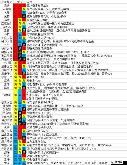 魔渊之刃法盘内外搭配攻略大全：内外法盘搭配效果详解及实战策略