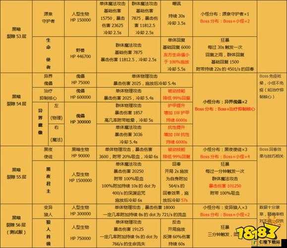 地下城堡 2 大空洞裂痕攻略详细解析与探索指南