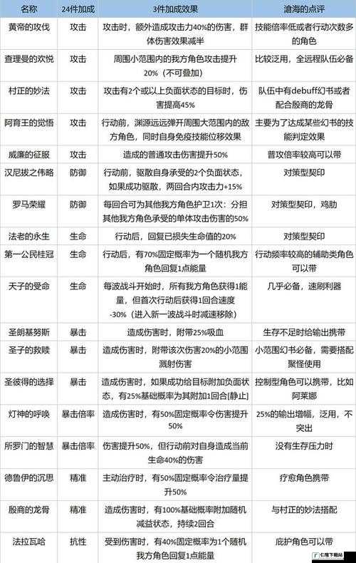 幻书启世录：兰亭集序契印最佳搭配攻略，解锁最强战斗力的秘籍