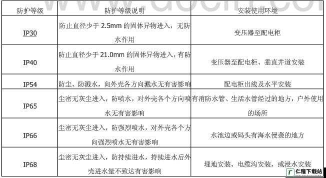 国产母线槽国内一线品牌 5 标选择要点