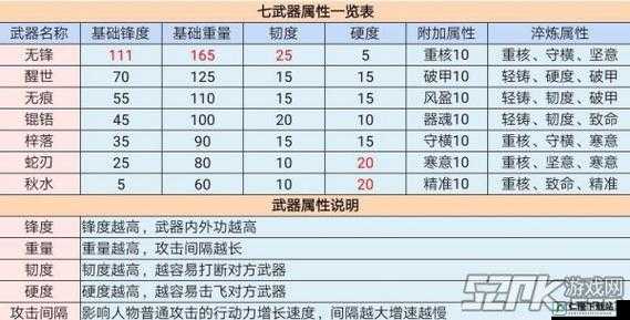 江湖悠悠武器排行大揭秘 最强武器推荐一览