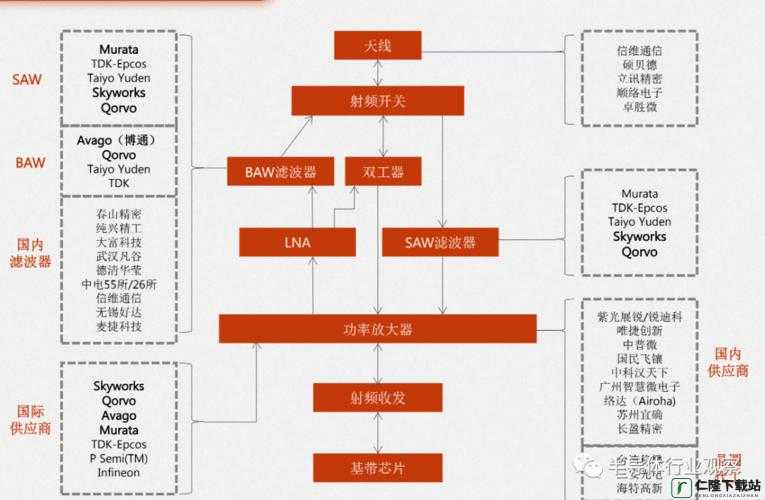 国产射频放大器芯片 AG50 性能如何：深度解析