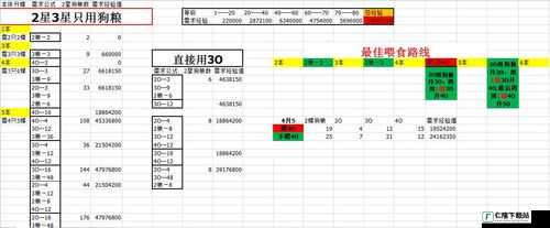 山海镜花：狗粮使用攻略与升星技巧指南——教你如何最大化狗粮效益，快速提升角色星级