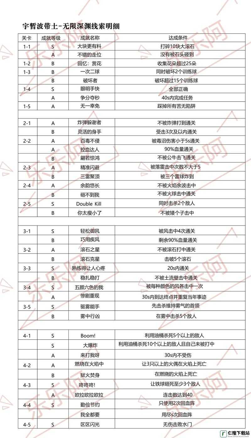 火影忍者手游每日任务详解及快速完成方法推荐