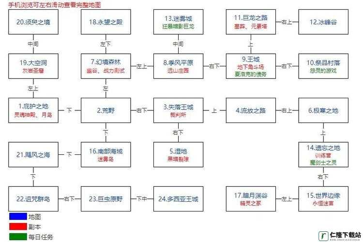 挑战地下城堡 2 黑暗觉醒遗迹，你需要知道的攻略技巧