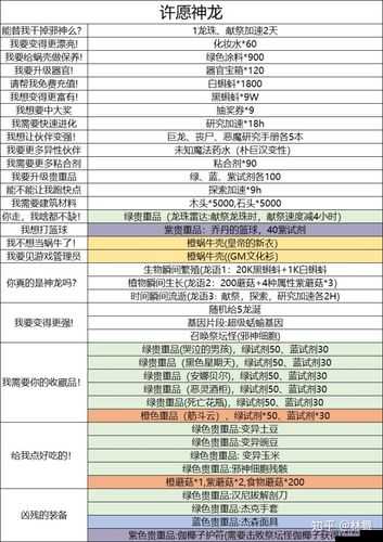 最强蜗牛许愿周攻略汇总：全方位玩法指南，提升游戏乐趣与收益