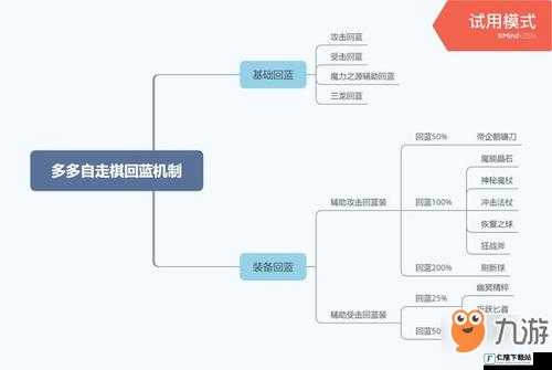 多多自走棋回蓝机制全面解析 攻击与受击回蓝详细解读