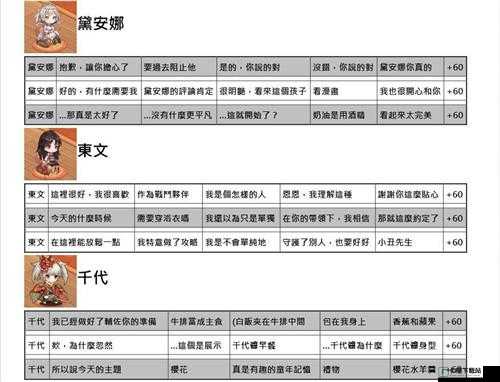 命运神界梦境链接送礼攻略：好感度快速提升指南--实用指南，轻松提高好感和链接奖励