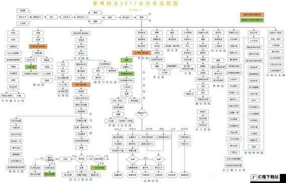 赛博朋克2077生产线任务攻略：全面解析任务流程，轻松完成生产目标指南