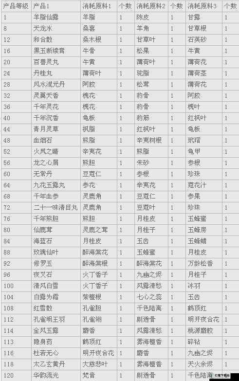 萌趣医院制药宝典：制药流程详解与配方分享攻略