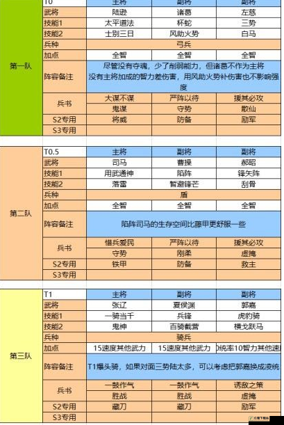 国志战略版PK赛季袁绍势力特性深度解析：升S级弓武将推荐与战术策略探讨