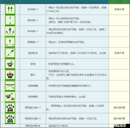 弓箭传说技能与组合搭配攻略全解秘籍