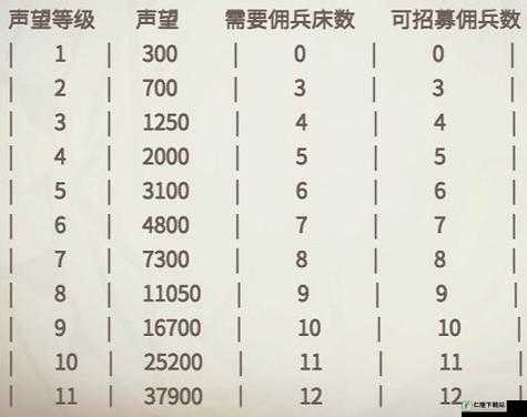 冰原守卫者高品质佣兵的获取方法与技巧全解析