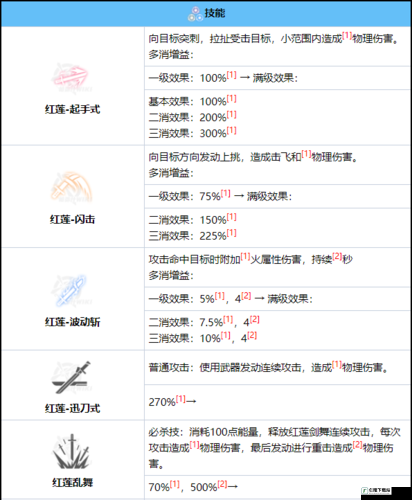 战双帕弥什露西亚红莲玩法要点全析与操作技巧归纳