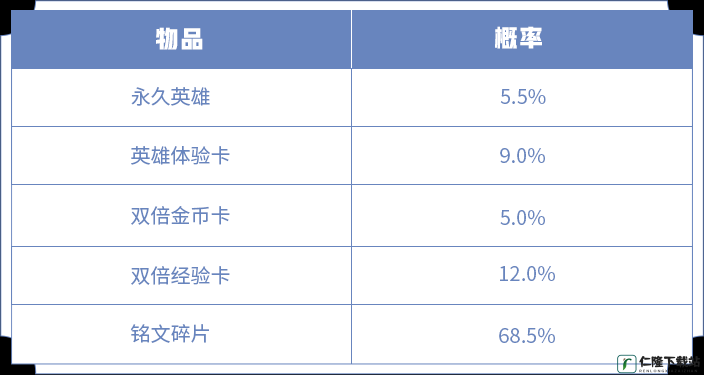 王者荣耀全新英雄秘宝攻略手册：最新英雄秘宝上线时间与概率全解析