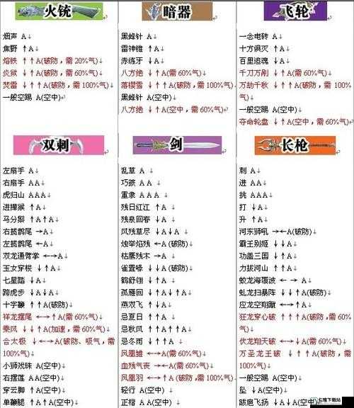 流星蝴蝶剑攻略：巧用技能打断技巧全解析