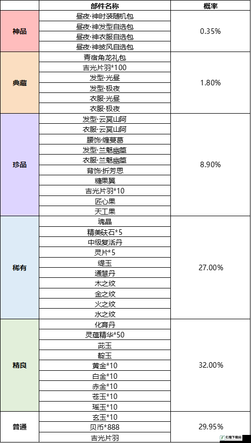 妄想山海预约活动抽奖大揭秘：详细解析抽奖物品领取全攻略