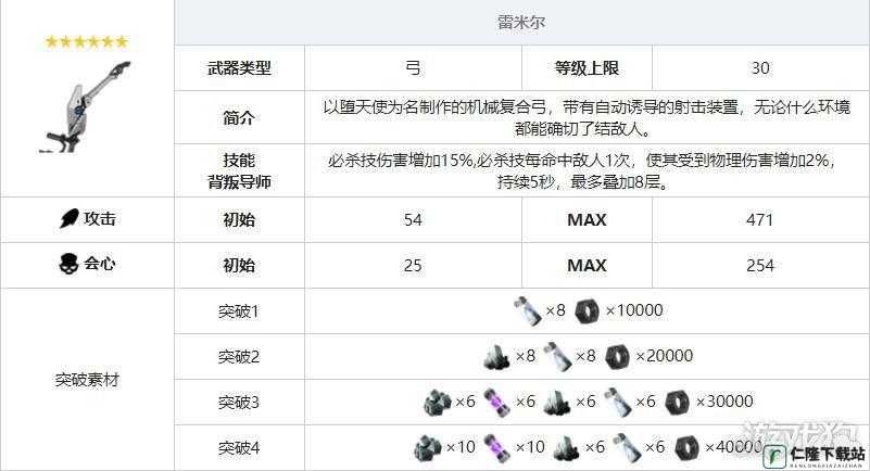 战双帕弥什比安卡零度意识搭配与武器选择深度解析