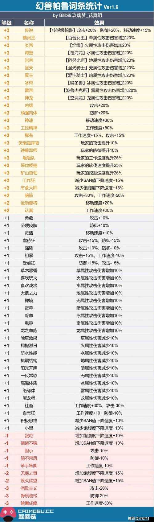 深度探究：深渊地平线好感度机制详解及属性加成全面介绍