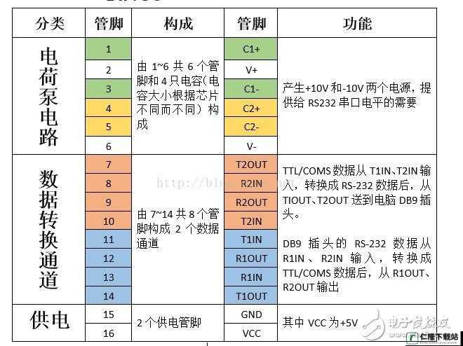 探秘国产 MAX3232：其性能与应用