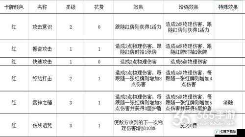 勇者大暴走梦境彼岸轮回武者卡组推荐及轮回流卡组运营思路详解